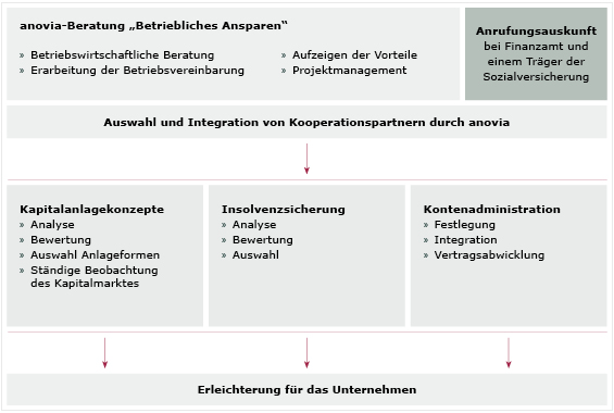 Wertschöpfungskette
